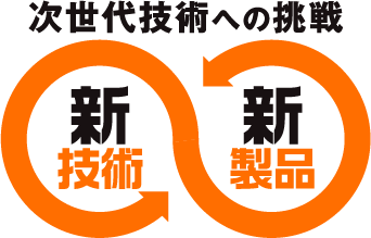 中小企業 進出を支援 成長分野